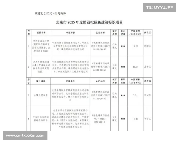 北京市支持项目申报工作启动公告申报时间截止至2025年10月31日
