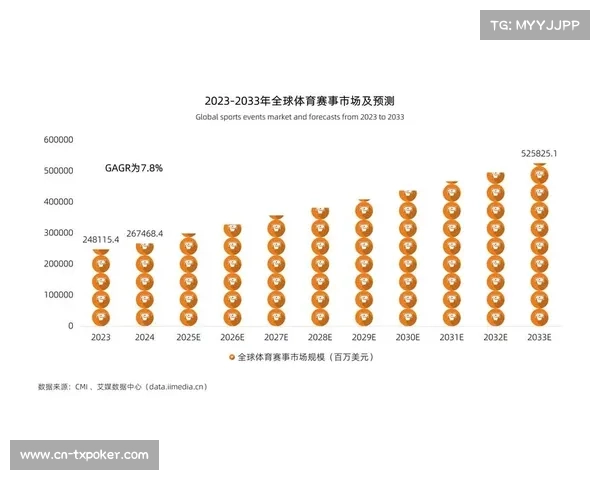 合法观赛行为促进体育产业稳定增长